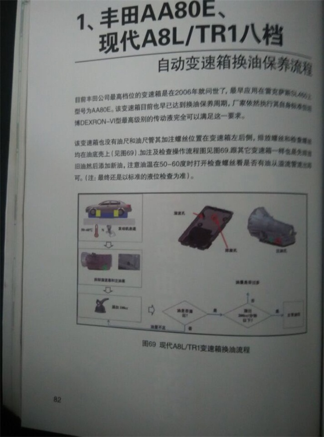 自動(dòng)變速箱換油寶典